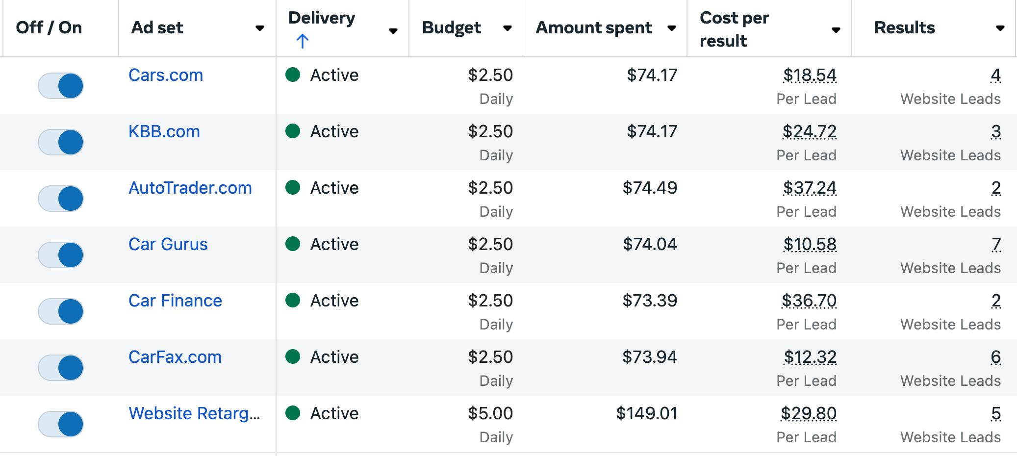 Ad Sets Table Interface